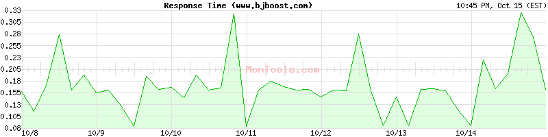 www.bjboost.com Slow or Fast www.bjboost.com Slow or Fast