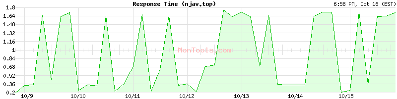 njav.top Slow or Fast njav.top Slow or Fast