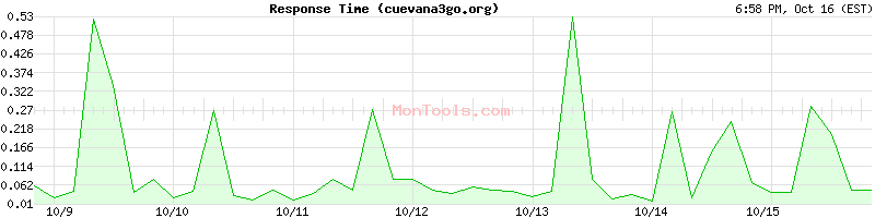 cuevana3go.org Slow or Fast cuevana3go.org Slow or Fast