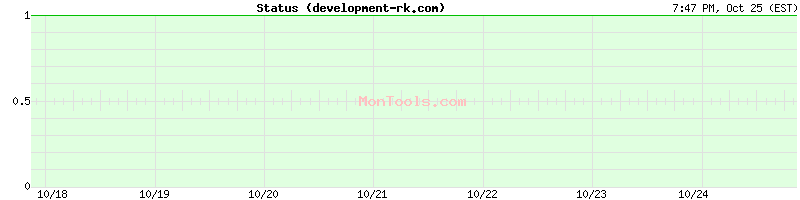 development-rk.com Up or Down development-rk.com Up or Down