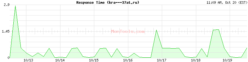 kra---37at.ru Slow or Fast kra---37at.ru Slow or Fast