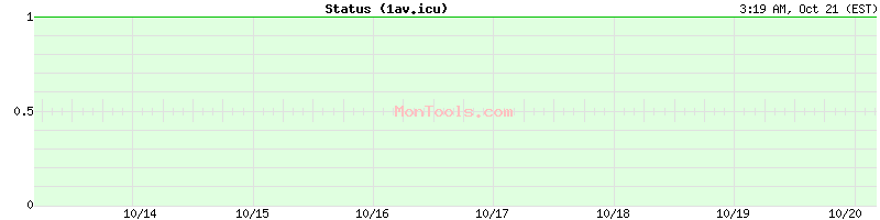 1av.icu Up or Down 1av.icu Up or Down