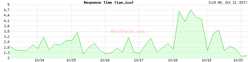 1av.icu Slow or Fast 1av.icu Slow or Fast