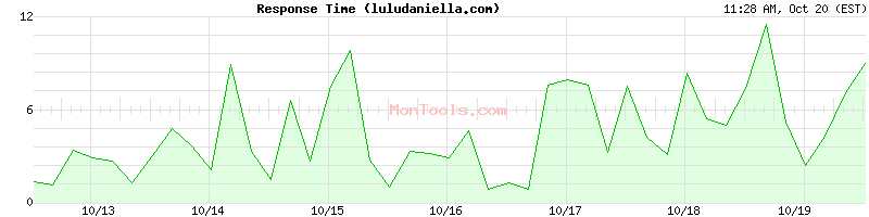 luludaniella.com Slow or Fast luludaniella.com Slow or Fast