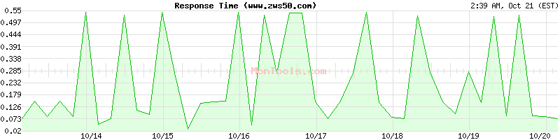www.zws50.com Slow or Fast www.zws50.com Slow or Fast