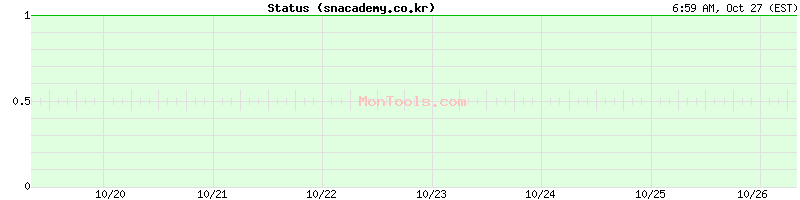 snacademy.co.kr Up or Down snacademy.co.kr Up or Down