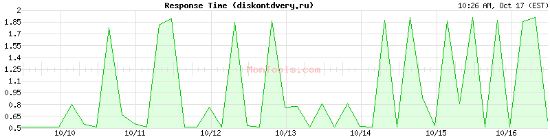 diskontdvery.ru Slow or Fast diskontdvery.ru Slow or Fast