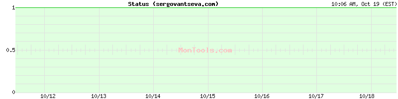 sergovantseva.com Up or Down sergovantseva.com Up or Down