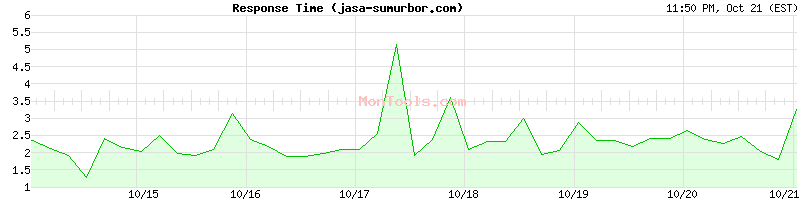 jasa-sumurbor.com Slow or Fast jasa-sumurbor.com Slow or Fast