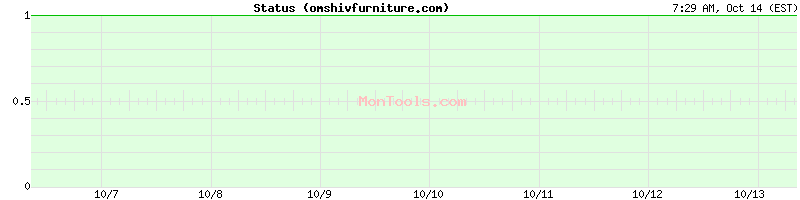omshivfurniture.com Up or Down omshivfurniture.com Up or Down