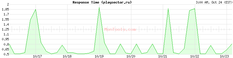 playsector.ru Slow or Fast playsector.ru Slow or Fast