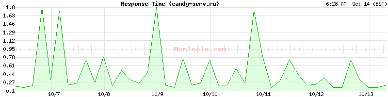candy-serv.ru Slow or Fast candy-serv.ru Slow or Fast