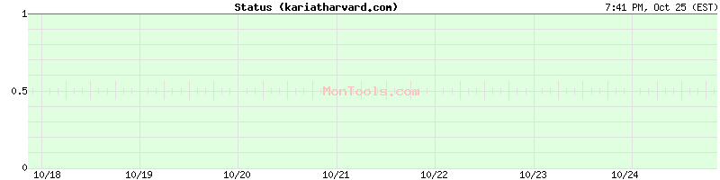 kariatharvard.com Up or Down kariatharvard.com Up or Down