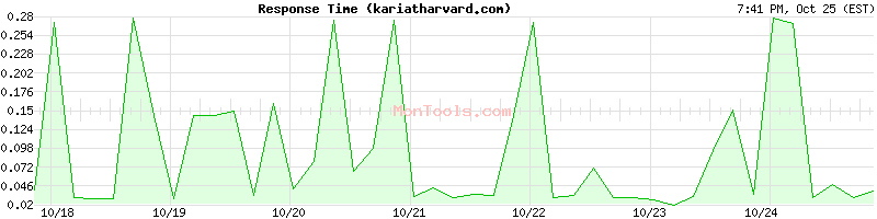 kariatharvard.com Slow or Fast kariatharvard.com Slow or Fast