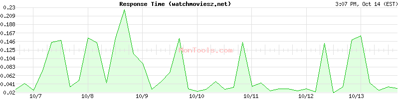 watchmoviesz.net Slow or Fast watchmoviesz.net Slow or Fast