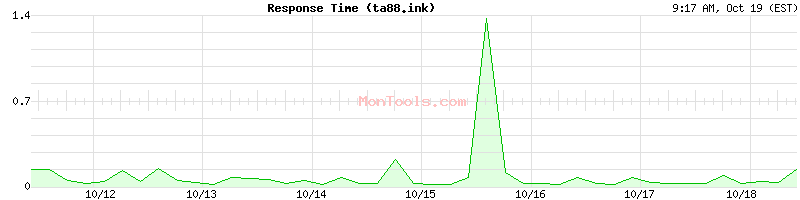 ta88.ink Slow or Fast ta88.ink Slow or Fast