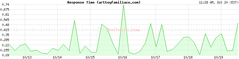 arttoyfamiliaco.com Slow or Fast arttoyfamiliaco.com Slow or Fast