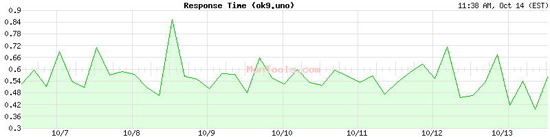 ok9.uno Slow or Fast ok9.uno Slow or Fast