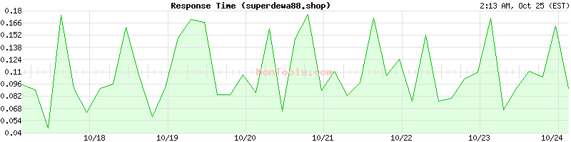 superdewa88.shop Slow or Fast superdewa88.shop Slow or Fast