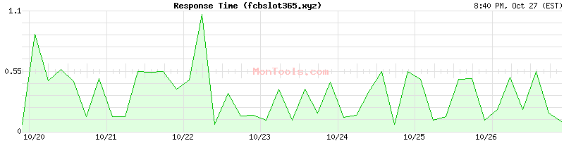 fcbslot365.xyz Slow or Fast fcbslot365.xyz Slow or Fast