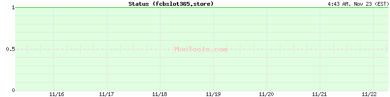 fcbslot365.store Up or Down fcbslot365.store Up or Down