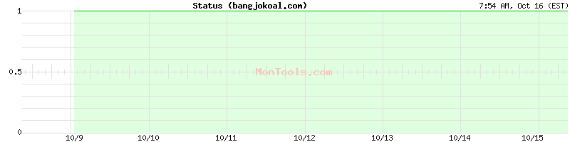 bangjokoal.com Up or Down bangjokoal.com Up or Down