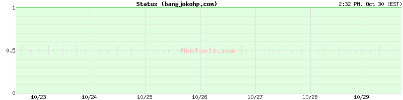 bangjokohp.com Up or Down bangjokohp.com Up or Down