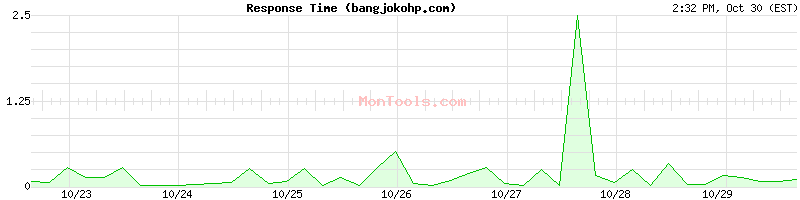 bangjokohp.com Slow or Fast bangjokohp.com Slow or Fast