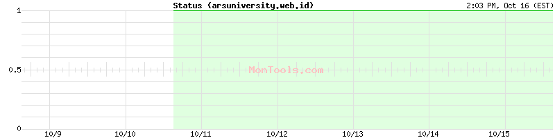 arsuniversity.web.id Up or Down arsuniversity.web.id Up or Down