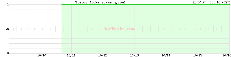 tokensummary.com Up or Down tokensummary.com Up or Down