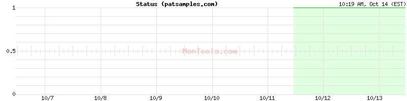 patsamples.com Up or Down patsamples.com Up or Down