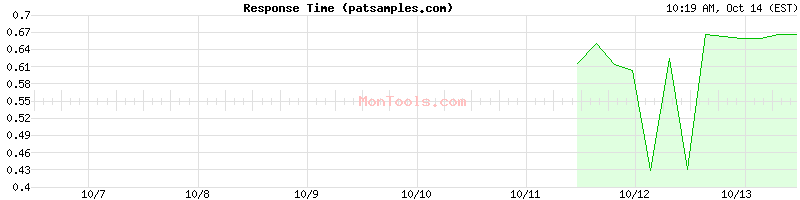 patsamples.com Slow or Fast patsamples.com Slow or Fast