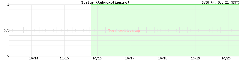 tokyomotion.ru Up or Down tokyomotion.ru Up or Down