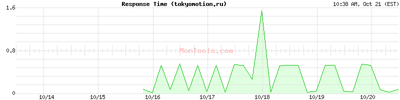 tokyomotion.ru Slow or Fast tokyomotion.ru Slow or Fast