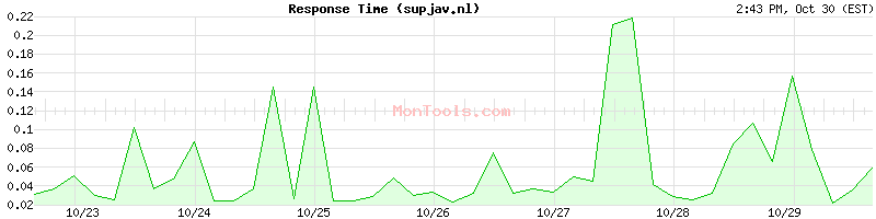supjav.nl Slow or Fast supjav.nl Slow or Fast