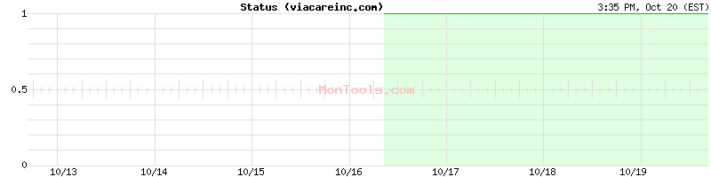 viacareinc.com Up or Down viacareinc.com Up or Down