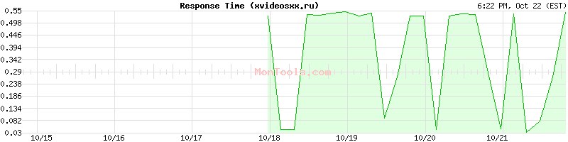 xvideosxx.ru Slow or Fast xvideosxx.ru Slow or Fast