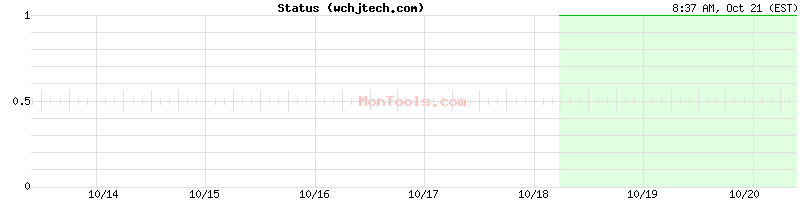 wchjtech.com Up or Down wchjtech.com Up or Down