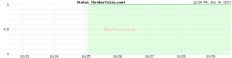 brokerfolio.com Up or Down brokerfolio.com Up or Down