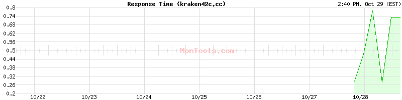 kraken42c.cc Slow or Fast kraken42c.cc Slow or Fast