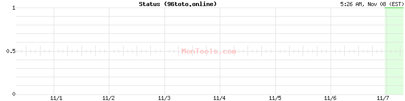 96toto.online Up or Down 96toto.online Up or Down