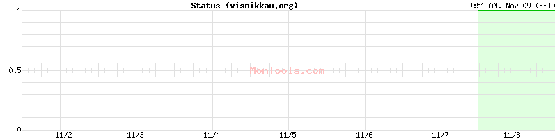 visnikkau.org Up or Down visnikkau.org Up or Down
