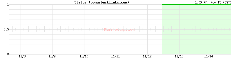 bonusbacklinks.com Up or Down bonusbacklinks.com Up or Down