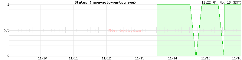 napa-auto-parts.remm Up or Down napa-auto-parts.remm Up or Down