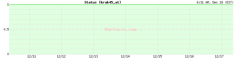 krak45.at Up or Down krak45.at Up or Down