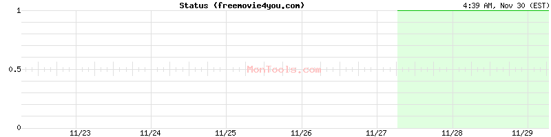 freemovie4you.com Up or Down freemovie4you.com Up or Down