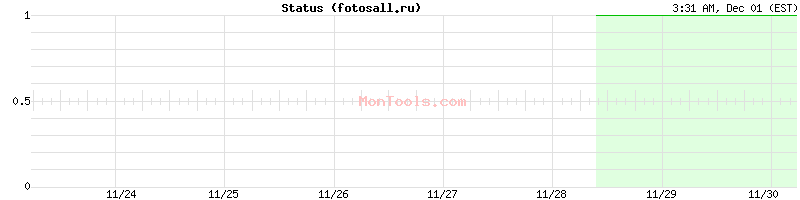 fotosall.ru Up or Down fotosall.ru Up or Down