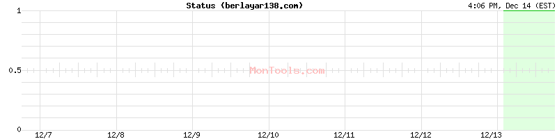 berlayar138.com Up or Down berlayar138.com Up or Down