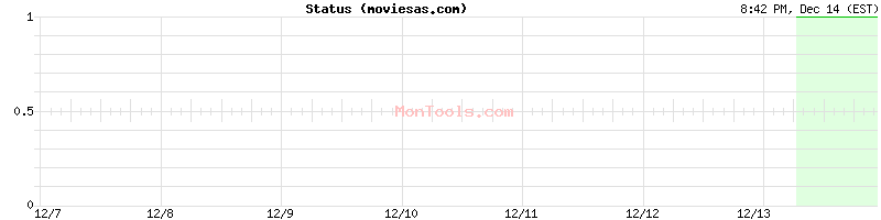 moviesas.com Up or Down moviesas.com Up or Down