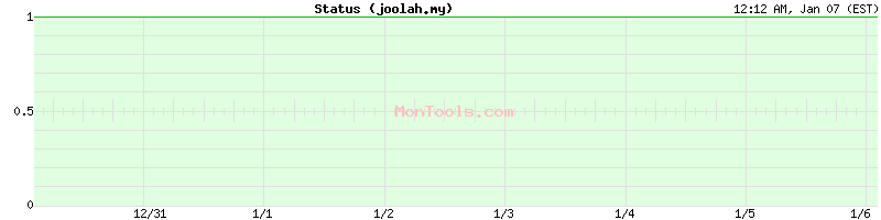 joolah.my Up or Down joolah.my Up or Down